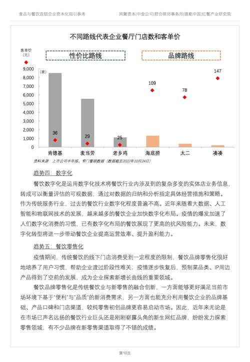 德勤咨詢2022年食品與餐飲連鎖企業(yè)資本化指引參考 餐飲企業(yè)管理策略與路徑
