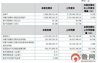 圣泉集團跨界布局 投資990萬元設跨省子公司，涉足計算機軟件技術開發