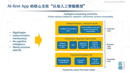 通向AGI之路 智能計(jì)算、AI-First應(yīng)用與云計(jì)算的后時(shí)代